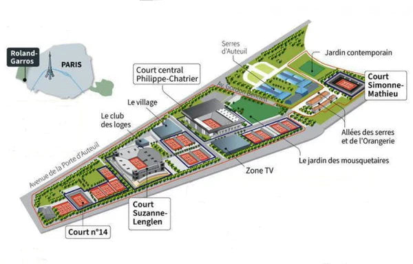 Philippe-Chatrier — Phases finales (2 → 7 juin)